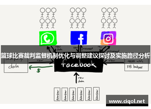 篮球比赛裁判监督机制优化与调整建议探讨及实施路径分析 篮球比赛裁判监督机制优化与调整建议探讨及实施路径分析