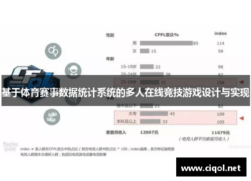 基于体育赛事数据统计系统的多人在线竞技游戏设计与实现 基于体育赛事数据统计系统的多人在线竞技游戏设计与实现