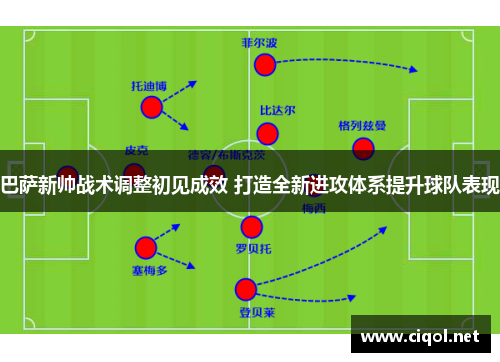 巴萨新帅战术调整初见成效 打造全新进攻体系提升球队表现 巴萨新帅战术调整初见成效 打造全新进攻体系提升球队表现
