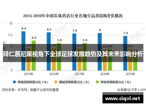 拜仁慕尼黑视角下全球足球发展趋势及其未来影响分析