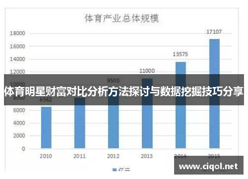 体育明星财富对比分析方法探讨与数据挖掘技巧分享 体育明星财富对比分析方法探讨与数据挖掘技巧分享
