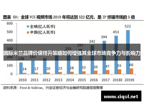国际米兰品牌价值提升策略如何增强其全球市场竞争力与影响力