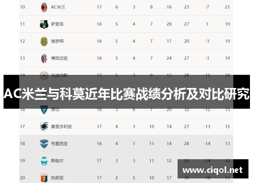 AC米兰与科莫近年比赛战绩分析及对比研究