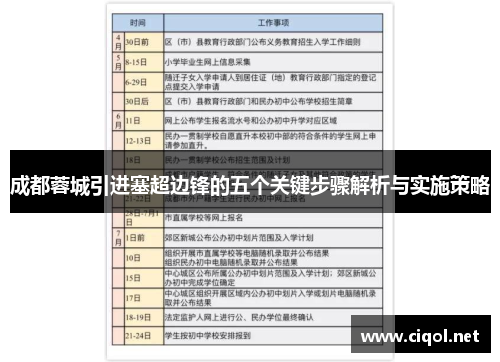 成都蓉城引进塞超边锋的五个关键步骤解析与实施策略