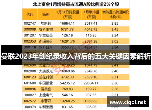 曼联2023年创纪录收入背后的五大关键因素解析