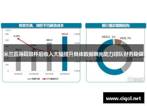 米兰赢得超级杯后收入大幅提升具体数据曝光助力球队财务稳健 米兰赢得超级杯后收入大幅提升具体数据曝光助力球队财务稳健