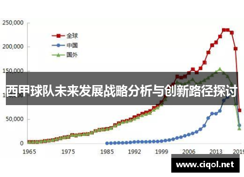 西甲球队未来发展战略分析与创新路径探讨 西甲球队未来发展战略分析与创新路径探讨
