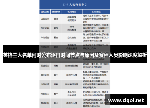 英格兰大名单何时公布逐日时间节点与原因及赛程人员影响深度解析