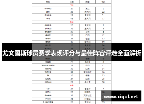 尤文图斯球员赛季表现评分与最佳阵容评选全面解析