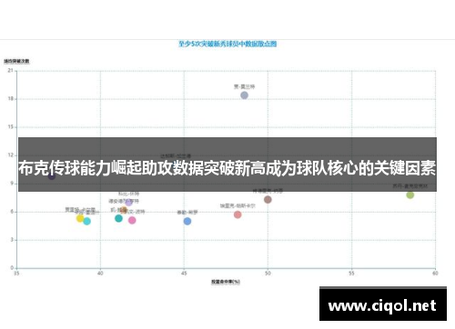 布克传球能力崛起助攻数据突破新高成为球队核心的关键因素