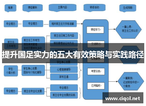提升国足实力的五大有效策略与实践路径
